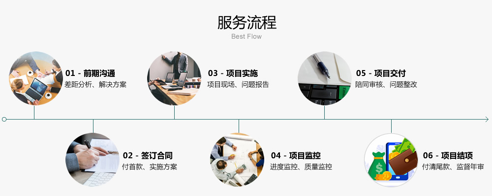 服务流程图