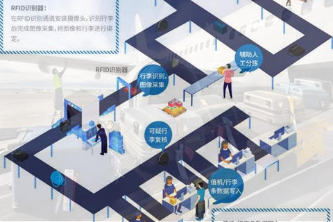 祝贺华夏云融航空科技有限公司顺利通过CMMI3认证